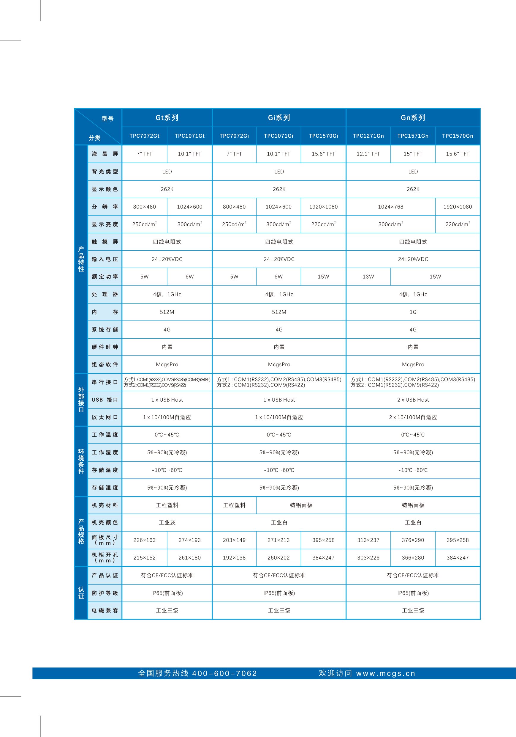 2昆仑通态_选型手册_2021版_G系列_V1_02_01.png